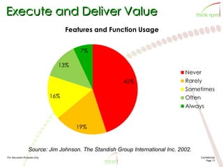 For discussion Purposes only Confidential
Page 13
Execute and Deliver Value
Source: Jim Johnson. The Standish Group International Inc. 2002.
 