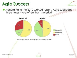 For discussion Purposes only Confidential
Page 7
Agile Success
According to the 2012 CHAOS report, Agile succeeds
three times more often than waterfall.
 