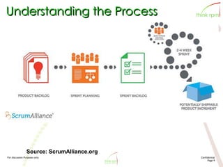 For discussion Purposes only Confidential
Page 9
Understanding the Process
Source: ScrumAlliance.org
 