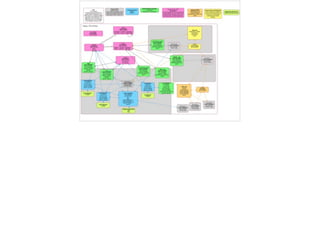 Stress
1. Take a moment, ﬁnd your happy place
2. Break down the problems to the smallest element
3. Be honest when you do not know and then ﬁgure it
out
4. Be verbose
5. Bring water and snacks, avoid food that make
sleepy
 