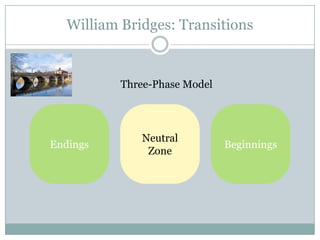 William Bridges: TransitionsThree-Phase ModelEndingsNeutral ZoneBeginnings