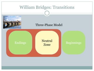 Can be new relationships, place, project - or state of mind