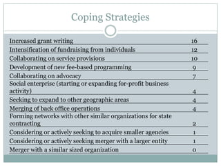 Coping Strategies