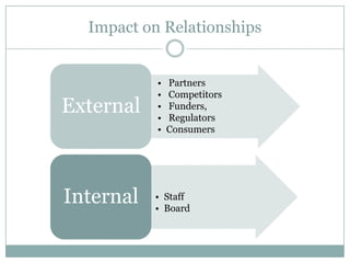 Impact on Relationships