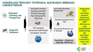surveilans kesehatan berbasis laboratorium | PPTX