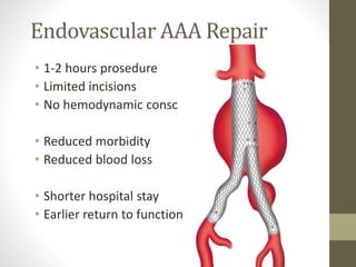 Endovascular AAA Repair
• 1-2 hours prosedure
• Limited incisions
• No hemodynamic consc
• Reduced morbidity
• Reduced blood loss
• Shorter hospital stay
• Earlier return to function
 