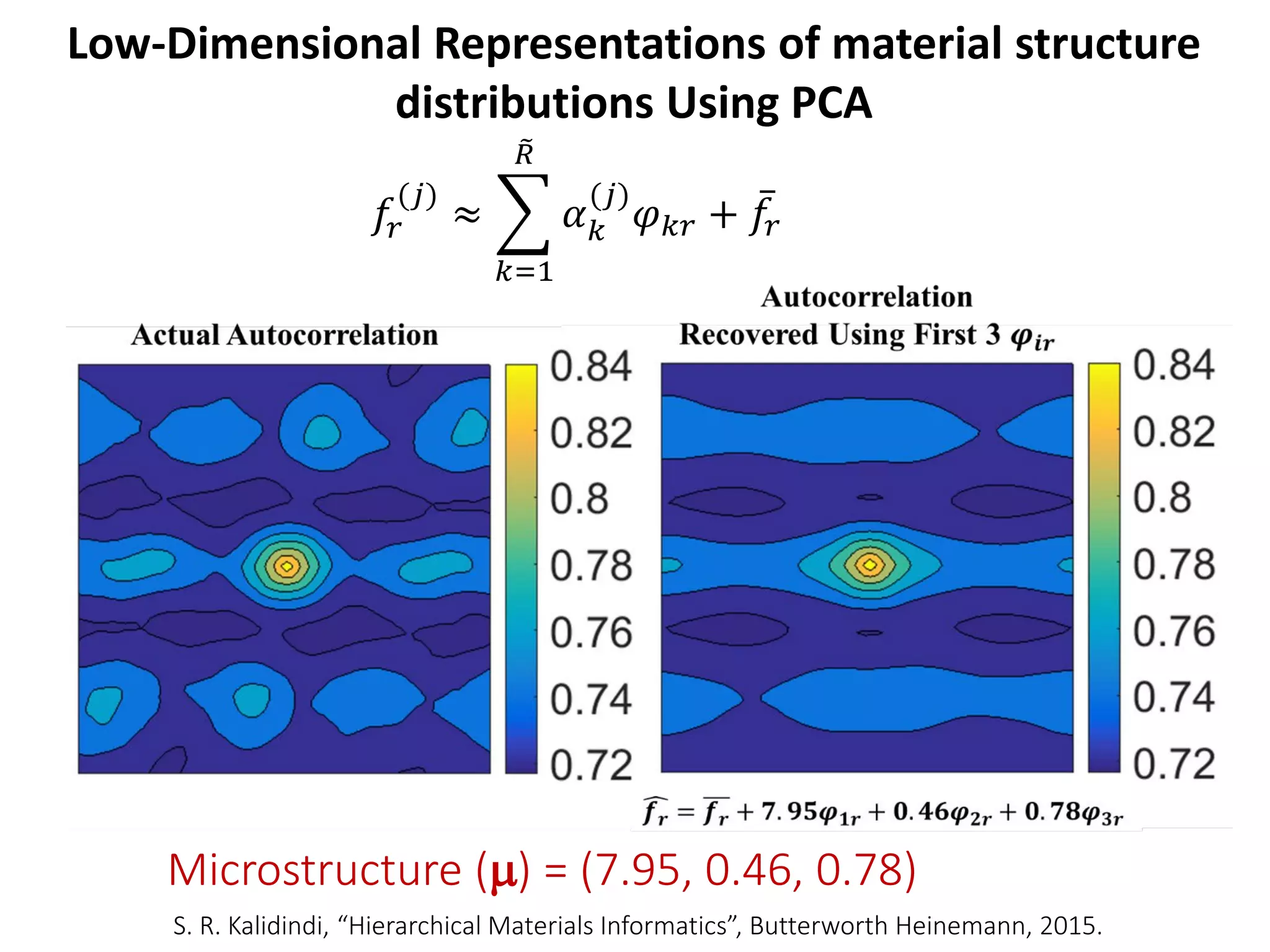 Low-Dimensional Representations of material structure
distributions Using PCA
𝑓𝑓𝑟𝑟
(𝑗𝑗)
≈ �
𝑘𝑘=1
�𝑅𝑅
𝛼𝛼𝑘𝑘
(𝑗𝑗)
𝜑𝜑𝑘𝑘𝑘𝑘 + ̅𝑓𝑓𝑟𝑟
Microstructure (µ) = (7.95, 0.46, 0.78)
S. R. Kalidindi, “Hierarchical Materials Informatics”, Butterworth Heinemann, 2015.
 