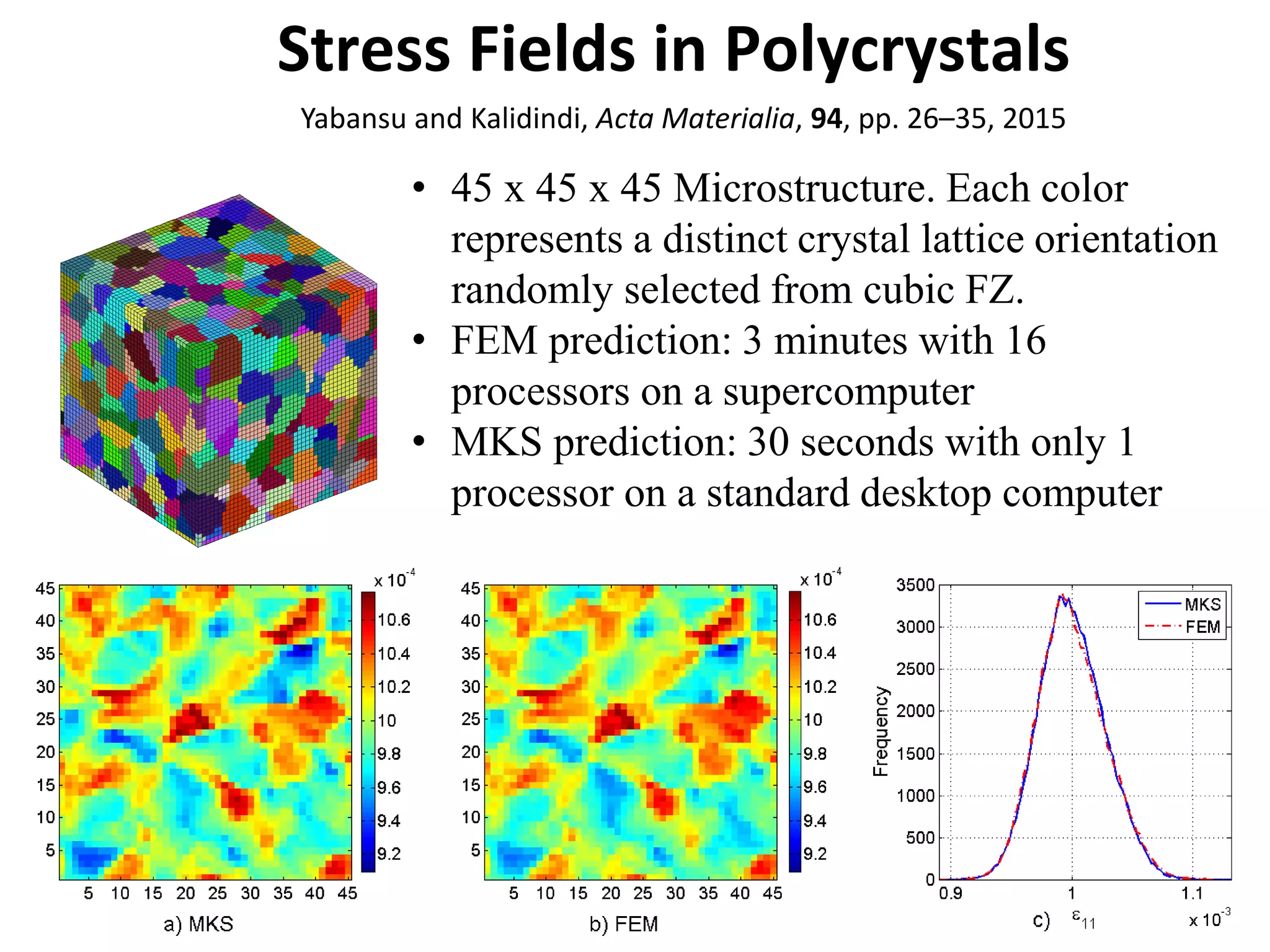 • 45 x 45 x 45 Microstructure. Each color
represents a distinct crystal lattice orientation
randomly selected from cubic FZ.
• FEM prediction: 3 minutes with 16
processors on a supercomputer
• MKS prediction: 30 seconds with only 1
processor on a standard desktop computer
Stress Fields in Polycrystals
Yabansu and Kalidindi, Acta Materialia, 94, pp. 26–35, 2015
 