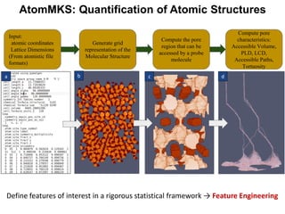 A Machine Learning Framework for Materials Knowledge Systems | PDF