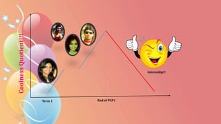 Term 1
Mom!!
Bro
Internship!!
End of PGP1
CoolnessQuotient!!!
 