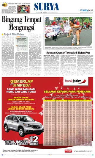 Shrek dan Putri Fiona Nikah Betulan
WEST MIDLANDS Setelah delapan tahun
pacaran, Amanda (44)
dan Nathan Gibbs (39) memutuskan
menikah. Agar istimewa mereka berdandan ala Shrek dan Putri Fiona, tokoh film
animasi. Semoga langgeng.(pa)

HALAMAN 

Bingung Tempat
Mengungsi
■ Banjir di Blitar Meluas
blitar, surya - Memasuki
hari kedua, banjir di Kecamatan
Sutojayan, Kabupaten Blitar,
bukannya surut tetapi malah
membesar. Jika sehari sebelumnya hanya 18 rumah di Dusun
Gondanglegi, Kelurahan Sutojayan, yang diterjang air bah, kini
bertambah menjadi 78 rumah.
Warga kini mulai mengungsi
karena ketinggian air dalam rumah mencapai selutut orang dewasa. Masalahnya, tak ada tempat
mengungsi. Sebab, tujuh tenda
yang disiapkan Pemkab Blitar di
Lapangan Brubuh, malah kebanjiran sehingga tak sempat terpakai.
Akibatnya, warga bingung mencari tempat mengungsi. Ada yang
menumpang di rumah saudaranya
dan sebagian menginap di Balai
Desa Jingglong dan di Kantor Kecamatan Sutojayan.
Samsudin (51), Ketua RT 01/RW
06 Dusun Gondanglegi, menuturkan, air bah berasal dari Sungai
Bok Ngunut, yang tanggulnya
jebol sejak Jumat (20/12) dini hari.
Tanggul itu belum bisa diperbaiki
karena air masih meluap. Ditambah lagi, hujan belum juga reda.
Kalau hujan tetap seperti ini,
kemungkinan banjir kian meluas
dan jumlah rumah yang terendam
akan bertambah. Kemarin baru 18
rumah, sekarang sudah 78 rumah,
tutur Samsudin, yang rumahnya
kebanjiran sejak Jumat dini hari.

storyhighlights
■ Pengungasi akibat banjir
di Dusun Gondanglegi,
Kelurahan Sutojayan, Kab
Blitar bertambah dari
18 kepala keluarga (KK)
menjadi 78 KK.
■ Warga kingung mencari
tempat mengungsi, karena
tenda yang sebelumnya
didirikan juga tergenang
banjir.
Saat ini, papar dia, para korban
banjir bingung mencari tempat
mengungsi, karena tak ada posko
pengungsian. Untuk sementara,
mereka tinggal di balai desa.
Bantuan dari Pemkab Blitar juga
belum ada. Kami masih mendata dan sekalian mendirikan tenda
lagi. Sebab, tujuh tenda yang
sudah kami dirikan kemarin
malah kebanjiran. Rencananya,
tenda akan kami dirikan di depan
balai Desa Jingglong, kata Heru
Irawan, Kepala Badan Penanggulangan Bendaca Daerah (BPBD)
Kabupatben Blitar.
Seperti
diketahui,
Jumat
(20/12) pagi, tiga desa di antaranya Desa Bacem, Kelurahan Kalipang, dan Kelurahan Sutojayan,
Kecamatan Sutojayan, diterjang
banjir akibat jebolnya tanggul di
sungai setempat.

join facebook.com/suryaonline

| SENIN, 23 DESEMBER 2013

Belum Surut

Sementara itu, banjir di Kecamatan Kencong, Kabupaten
Jember, hingga Minggu (22/12)
sore belum surut. Banjir masih
menggenangi ratusan rumah di
Desa Paseban dan Kraton.
Menurut pengamatan Kepala
Bidang Kedaruratan dan Logistik
BPBD Jember, Heru Widagdo, banjir di Desa Kraton agak surut. Tetapi airnya mengalir ke Paseban.
Jadi Paseban yangmasih kritis,
ujar Heru, Minggu (22/12) sore.
Sementara di Desa Kepanjen
Kecamatan Gumukmas, banjir
sudah mulai surut karena hanya
terkena luapan sungai Tanggul.
Sedangkan di Desa Cakru Kecamatan Kencong, air hanya merendam pekarangan rumah.
Posko pengendalian banjir
masih ditempatkan di SDN 2
Kraton. Sekolah itu juga menjadi
lokasi pengungsian, selain Masjid
As-Sholihin, Kraton.
Minggu (22/12) sore hujan masih
mengguyur DAS Sungai Tanggul
bagian atas yakni Kecamatan Sumberbaru dan Tanggul. Akibatnya,
jika bagian atas hujan, dipastikan
debit air akan makin tinggi hingga
ke bagian hilir sungai.
Sementara itu. BPBD Kabupaten
Tuban memperkirakan kerugian
akibat banjir luapan Sungai Bengawan Solo mencapai Rp 9,5 miliar.
Jumlah ini merupakan total areal
pertanian yang terendam air, serta
berbagai fasilitas umum yang rusak akibat banjir. (fiq/uni/dri)

SURYA/AHMAD ZAIMUL HAQ

GENDONG ISTRI - Sepasang suami istri berlari dalam lomba gendong istri yang digelar  Yayasan Pengembangan Perpustakaan
Indonesia (YPPI) di depan Taman Bungkul Surabaya untuk menyemarakkan Hari Ibu, Minggu (22/12)

Ratusan Crosser Terjebak di Hutan Prigi
trenggalek, surya - Ratusan
crosser peserta Prigi Extreme Adventure terjebak di tengah hutan berlumpur,
Minggu (22/12) malam. Selain lelah fisik,
para peserta juga kelaparan karena tidak
membawa banyak bekal makanan.
Hujan deras membuat medan jelajah di
kawasan hutan becek dan licin, sehingga
berbahaya jika dilintasi. Ironisnya, panitia
tidak segera mengerahkan regu penolong
dan tim SAR untuk menjemput para peserta di tengah hutan.
Kepada Surya, Marijan (40), peserta asal
Kediri, memperkirakan ada sekitar 200 hingga 300 lebih peserta yang masih terjebak di
tengah hutan di kawasan yang berbatasan
dengan Pantai Popoh, Tulungagung.
Medan jalur lintas selatan rusak tergerus hujan dan berbahaya jika dilintasi.
Tapi, panitia tidak menyediakan peman-

du. Sebagian dari kami beruntung bisa
masuk finis, ungkapnya.
Hingga tadi malam, masih belum diketahui pasti bagaimana kondisi ratusan
crosser dari berbagai daerah di Jatim itu.
Kabar terakhir menyebutkan, panitia
meminta mereka meninggalkan motor
lalu berjalan kaki menuju ke desa-desa
terdekat.
Namun, permintaan itu sulit dilakukan,
karena desa terdekat pun masih berjarak
puluhan kilometer. Sementara kondisi
fisik mereka drop karena letih dan lapar.
Panitia tampaknya tidak mengantisipasi
kondisi seperti ini. Tidak ada pengerahan
regu penyelamat.
Sejak pukul 15.00 WIB hingga malam,
kawasan Pantai Prigi diguyur hujan deras. Kami pastikan teman-teman masih
menunggu evakuasi di tengah hutan,

ungkapnya. Namun, hingga tadi malam
panitia belum ada tanda-tanda mencari
peserta yang belum mencapai finis.
Prigi Extreme Adventure diikuti sekitar
650 crosser dari seluruh daerah di Jatim.
Rombongan dilepas dari Pantai Prigi menyusuri jalur lintas selatan sebelum kembali finis ke tempat semula. Dari sekitar
650 peserta, yang sudah masuk finis baru
sekitar 250 orang, jelasnya.
Beberapa peserta dilaporkan terjatuh.
Kondisi motor juga banyak yang tidak laik
jalan lagi, karena kampas rem habis.
Kasubag Humas Polres Trenggalek AKP
Siti Munawaroh mengaku belum mendapat laporan terkait terjebaknya ratusan
crosser peserta Prigi Extreme Adventure.
Banyak perwira Polres Trenggalek yang
ikut acara itu, termasuk pak kapolres,
jelasnya.(dim)

follow @portalsurya

 