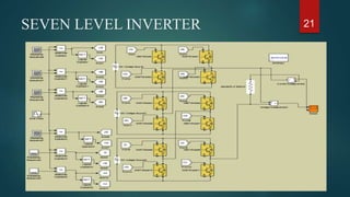 MULTILEVEL INVERTER AND NEURAL NETWORK INTRODUCTION
