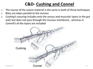 C&D- Cushing and Connel
o The course of the suture material is the same in both of these techniques
o Bites are taken parallel to the incision
o Cushing’s suturing includes only the serous and muscular layers in the gut
wall; but does not pass through the mucous membrane , whereas in
Connell’s all the layers are included
10/14/2017 18
 