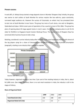 32
Proven success
In early 90's, K. Raheja Group started a mega Apparels stores in Mumbai-'Shoppers Stop'.Initially, the group
was averse to start outlets at South Mumbai for various reasons like low walk-ins, space constraints,
narrowed target audience etc. However the success of Crossroads, an ardent rival, has prompted them
to start one at South Mumbai in near future. The group has more of such stores, one each at Bangalore,
Hyderabad and Jaipur. Within seven years of operations it has a yearly turnover of Rs1.30bn. The group has
plans of opening about 20 mega apparel stores in next 2 years. For this the company plans to sell 25.1%
stake for Rs559mn to Singapore based investor Warburg Pincus. The success story of Shoppers Stop has
convinced other business houses to take a leap.
Retailing, considered a sunrise industry today after InfoTech, is the most happening industry with almost all
the big players vying for a share of thecoveted pie. Buoyed by a strong increase in private consumption
(seegraph), retailing is one industry that is waiting to explode.
Source: KSA Techno pack
Today however, organised retailing is less than 2 per cent of the retailing industry in India, that is, about
Rs 5,000 crore. (See table) Therefore, there is no real retail revolution in India; the industry is still in the
stages of infancy.
Share of Organised Retail
1999 2002 2005
Total Retail (US $ Bn) 150 180 225
Organised Retail (US $ Bn) 1.1 3.3 7
 