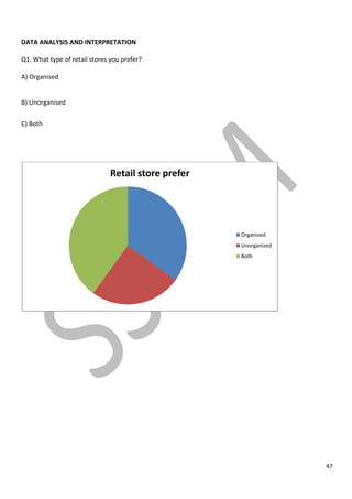 47
DATA ANALYSIS AND INTERPRETATION
Q1. What type of retail stores you prefer?
A) Organised
B) Unorganised
C) Both
Retail store prefer
Organized
Unorganized
Both
 