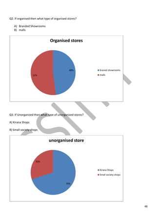 48
Q2. If organised then what type of organised stores?
A) Branded Showrooms
B) malls
Q3. If Unorganized then what type of unorganized stores?
A) Kirana Shops
B) Small society shops
48%
52%
Organised stores
braned showrooms
malls
70%
30%
unorganised store
Kirana Shops
Small society shops
 