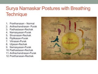 Surya Namaskar Postures with Breathing
Technique
1. Prarthanasan - Normal
2. Ardhachandrasan- Purak
3. Padhastasan-Rechak
4. Namasyasan-Purak
5. Shvanasan-Rechak
6. Piplikasan-Purak
7. Vitnasan-Purak
8. Utjasan-Rechak
9. Namasyasan-Purak
10.Padhastasan-Rechak
11.Ardhachandrasan-Purak
12.Prarthanasan-Rechak
 
