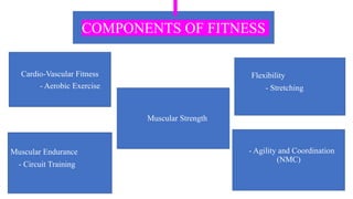 COMPONENTS OF FITNESS
- Agility and Coordination
(NMC)
Muscular Endurance
- Circuit Training
Flexibility
- Stretching
Cardio-Vascular Fitness​
- Aerobic Exercise​
Muscular Strength
 