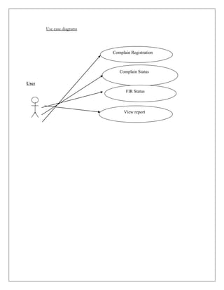 Use case diagrams
User
Complain Registration
Complain Status
FIR Status
View report
 