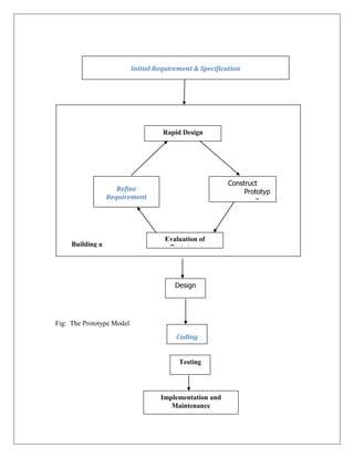 Initial Requirement & Specification
Rapid Design
Construct
Prototyp
e
Evaluation of
Prototype
Refine
Requirement
Design
Coding
Testing
Implementation and
Maintenance
Building a
Prototype
Fig: The Prototype Model
 
