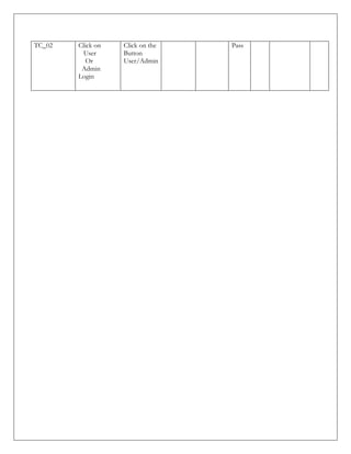 TC_02 Click on
User
Or
Admin
Login
Click on the
Button
User/Admin
Pass
 