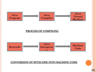 java concepts | PPT