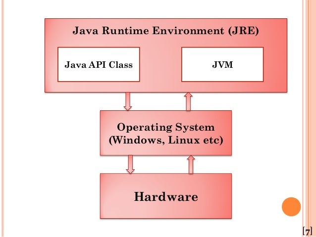 java concepts
