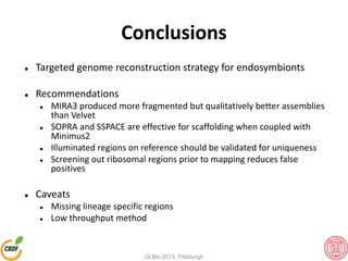 Conclusions
 Targeted genome reconstruction strategy for endosymbionts
 Recommendations
 MIRA3 produced more fragmented but qualitatively better assemblies
than Velvet
 SOPRA and SSPACE are effective for scaffolding when coupled with
Minimus2
 Mapped regions on reference should be validated for uniqueness
 Screening out ribosomal regions prior to mapping reduces false
positives
 Caveats
 Missing lineage specific regions
 Low throughput method
GLBio 2013, Pittsburgh
 