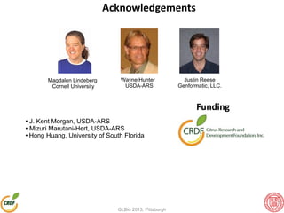 Acknowledgements
Funding
Magdalen Lindeberg
Cornell University
• J. Kent Morgan, USDA-ARS
• Mizuri Marutani-Hert, USDA-ARS
• Hong Huang, University of South Florida
Wayne Hunter
USDA-ARS
Justin Reese
Genformatic, LLC.
GLBio 2013, Pittsburgh
 