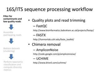 16S/ITS sequence processing workflow
Filter for
contaminants and
low quality reads
Assemble
overlapping reads
Reduce datasets
(clustering)
Perform taxonomic
classification and
compute diversity
metrics
• Quality plots and read trimming
– FastQC
http://www.bioinformatics.babraham.ac.uk/projects/fastqc/
– FASTX
http://hannonlab.cshl.edu/fastx_toolkit/
• Chimera removal
– AmpliconNoise
http://code.google.com/p/ampliconnoise/
– UCHIME
http://www.drive5.com/uchime/
 