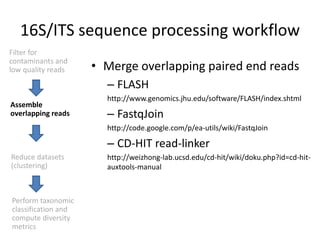 16S/ITS sequence processing workflow
Filter for
contaminants and
low quality reads
Assemble
overlapping reads
Reduce datasets
(clustering)
Perform taxonomic
classification and
compute diversity
metrics
• Merge overlapping paired end reads
– FLASH
http://www.genomics.jhu.edu/software/FLASH/index.shtml
– FastqJoin
http://code.google.com/p/ea-utils/wiki/FastqJoin
– CD-HIT read-linker
http://weizhong-lab.ucsd.edu/cd-hit/wiki/doku.php?id=cd-hit-
auxtools-manual
 