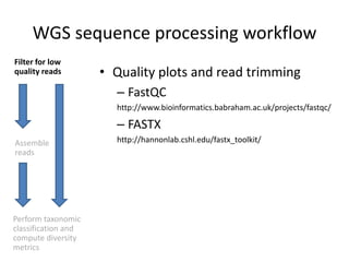 WGS sequence processing workflow
Filter for low
quality reads
Assemble
reads
Perform taxonomic
classification and
compute diversity
metrics
• Quality plots and read trimming
– FastQC
http://www.bioinformatics.babraham.ac.uk/projects/fastqc/
– FASTX
http://hannonlab.cshl.edu/fastx_toolkit/
 