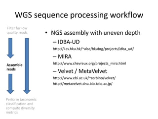 WGS sequence processing workflow
Filter for low
quality reads
Assemble
reads
Perform taxonomic
classification and
compute diversity
metrics
• NGS assembly with uneven depth
– IDBA-UD
http://i.cs.hku.hk/~alse/hkubrg/projects/idba_ud/
– MIRA
http://www.chevreux.org/projects_mira.html
– Velvet / MetaVelvet
http://www.ebi.ac.uk/~zerbino/velvet/
http://metavelvet.dna.bio.keio.ac.jp/
 