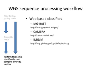 WGS sequence processing workflow
Filter for low
quality reads
Assemble
reads
Perform taxonomic
classification and
compute diversity
metrics
• Web based classifiers
– MG-RAST
http://metagenomics.anl.gov/
– CAMERA
http://camera.calit2.net/
– IMG/M
http://img.jgi.doe.gov/cgi-bin/m/main.cgi
 