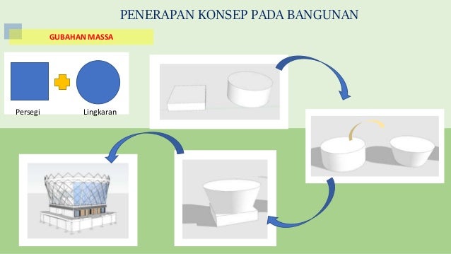 Perancangan Arsitektur IV