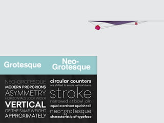 Sans Serif
GOTHAM
Helvetica
Avantgarde rarti "tanpa", jadi Sans-Serif
Dalam bahasa Prancis, Sans be-
adalah jenis huruf yang tidak
ada serif-nya.
Jenis huruf Sans-Serif dimulai
dari evolusi huruf oleh William
Caslon IV yang menghilangkan
serif (aksen kaitan/ garis kecil
pada ujung huruf) dari badan
huruf, sehingga membawa gaya
baru dalam tulisan. Sans-Serif
kemudian digunakan secara luas
untuk penulisan umum dengan
kesan kasual.
 