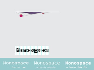 Monospace
Monospace font dapat berbentuk Serif atau Sans-Serif. Mono-
space merupakan jenis huruf yang memiliki lebar yang sama
untuk tiap karakter.
Monospace font banyak digunakan untuk menulis kode atau pada
aplikasi text editor karena konsistensi lebar antara karakter, yang
memberikan kesan simetris. Dengan keteraturan lebar ini yang
membantu user untuk mencari kesalahan penulisan, dimana hal
ini penting jika sedang menulis kode program dan sejenisnya.
 