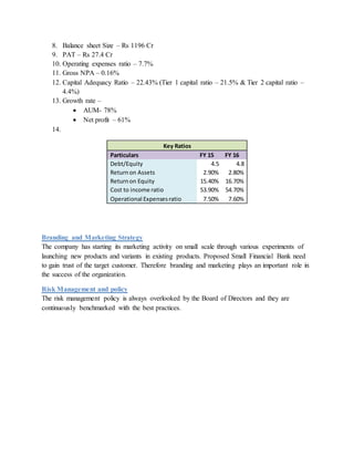 8. Balance sheet Size – Rs 1196 Cr
9. PAT – Rs 27.4 Cr
10. Operating expenses ratio – 7.7%
11. Gross NPA – 0.16%
12. Capital Adequacy Ratio – 22.43% (Tier 1 capital ratio – 21.5% & Tier 2 capital ratio –
4.4%)
13. Growth rate –
 AUM- 78%
 Net profit – 61%
14.
Key Ratios
Particulars FY 15 FY 16
Debt/Equity 4.5 4.8
Returnon Assets 2.90% 2.80%
Returnon Equity 15.40% 16.70%
Cost to income ratio 53.90% 54.70%
Operational Expensesratio 7.50% 7.60%
Branding and Marketing Strategy
The company has starting its marketing activity on small scale through various experiments of
launching new products and variants in existing products. Proposed Small Financial Bank need
to gain trust of the target customer. Therefore branding and marketing plays an important role in
the success of the organization.
Risk Management and policy
The risk management policy is always overlooked by the Board of Directors and they are
continuously benchmarked with the best practices.
 