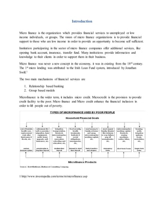 Introduction
Micro finance is the organization which provides financial services to unemployed or low
income individuals, or groups. The vision of micro finance organizations is to provide financial
support to those who are low income in order to provide an opportunity to become self sufficient.
Institution participating in the sector of micro finance companies offer additional services, like
opening bank account, insurance, transfer fund. Many institutions provide information and
knowledge to their clients in order to support them in their business.
Micro finance was never a new concept in the economy, it was in existing from the 18th century.
The 1st micro lending was attributed to the Irish Loan Fund system, introduced by Jonathan
Swift.1
The two main mechanisms of financial services are
1. Relationship based banking
2. Group based models
Microfinance is the wider term, it includes micro credit. Microcredit is the provision to provide
credit facility to the poor. Micro finance and Micro credit enhance the financial inclusion in
order to lift people out of poverty.
1 http://www.investopedia.com/terms/m/microfinance.asp
 