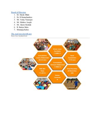 Board of Directors
1. Dr. Sheela Bhide
2. Dr. R Ramachandran
3. Mr. Venky Natarajan
4. Mr. Mathew Joseph
5. Mr. Aleem Remtula
6. R. Baskar Babu
7. MrutunjaySahoo
The road traveled till now
Source: http://suryodaymf.com/
 