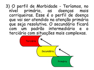 3) O perfil de Morbidade - Teríamos, no
nível primário, as doenças mais
corriqueiras. Esse é o perfil de doença
que vai ser atendido na atenção primária
que seja resolutiva. O secundário ficará
com um padrão intermediário e o
terciário com situações mais complexas.
Terciário

Secundário

Primário

 