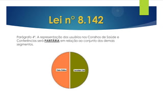 Parágrafo 4°. A representação dos usuários nos Conslhos de Saúde e
Conferências será PARITÁRIA em relação ao conjunto dos demais
segmentos.
Lei n° 8.142
 