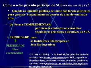 Como o setor privado participa do SUSComo o setor privado participa do SUS ((CF 1988CF 1988 Art 199 § 1º)Art 199 § 1º) ??
• de Forma COMPLEMENTAR,
por meio de contratos ou convênios
seguindo os princípios e diretrizes do SUS.
• Quando as unidades públicas de saúde não forem suficientes
para garantir o atendimento as pessoas de uma determinada
área
• PRIORIDADE para
as Instituições Filantrópicas e
Sem fins lucrativosPRIORIDADE
Não é
exclusividade
““CF 1988CF 1988 Art 199 § 1º - As instituições privadasArt 199 § 1º - As instituições privadas poderãopoderão
participar departicipar de formaforma complementarcomplementar do SUS, segundo asdo SUS, segundo as
diretrizes deste,diretrizes deste, mediante contratomediante contrato de direito público oude direito público ou
convênioconvênio tendotendo preferênciapreferência as entidadesas entidades filantrópicasfilantrópicas ee
asas sem fins lucrativossem fins lucrativos””
 