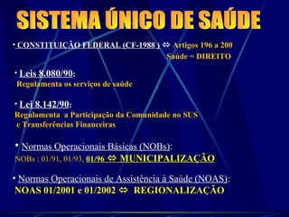 • CONSTITUIÇÃO FEDERAL (CF-1988 )  Artigos 196 a 200
Saúde = DIREITO
• Leis 8.080/90:
Regulamenta os serviços de saúde
• Lei 8.142/90:
Regulamenta a Participação da Comunidade no SUS
e Transferências Financeiras
• Normas Operacionais Básicas (NOBs):
NOBs : 01/91, 01/93, 01/96  MUNICIPALIZAÇÃO
• Normas Operacionais de Assistência à Saúde (NOAS):
NOAS 01/2001 e 01/2002  REGIONALIZAÇÃO
 