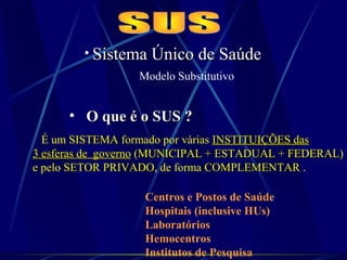 Modelo Substitutivo
• Sistema Único de SaúdeSistema Único de Saúde
• O que é o SUS ?O que é o SUS ?
É um SISTEMASISTEMA formado por várias INSTITUIÇÕES dasINSTITUIÇÕES das
3 esferas de governo3 esferas de governo (MUNICIPAL + ESTADUAL + FEDERALMUNICIPAL + ESTADUAL + FEDERAL)
e pelo SETOR PRIVADOSETOR PRIVADO, de forma COMPLEMENTARCOMPLEMENTAR .
Centros e Postos de Saúde
Hospitais (inclusive HUs)
Laboratórios
Hemocentros
Institutos de Pesquisa
 
