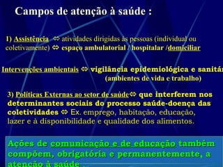 Campos de atenção à saúde :Campos de atenção à saúde :
1) Assistência  atividades dirigidas às pessoas (individual ou
coletivamente)  espaço ambulatorial / hospitalar /domiciliar
Intervenções ambientais  vigilância epidemiológica e sanitár
(ambientes de vida e trabalho)
3) Políticas Externas ao setor de saúde que interferem nos
determinantes sociais do processo saúde-doença das
coletividades  Ex. emprego, habitação, educação,
lazer e à disponibilidade e qualidade dos alimentos.
Ações deAções de comunicação e de educaçãocomunicação e de educação tambémtambém
compõem, obrigatória e permanentementecompõem, obrigatória e permanentemente, aa
 