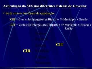 Articulação do SUS nas diferentes Esferas de GovernoArticulação do SUS nas diferentes Esferas de Governo:
• Se dá através dos fóruns de negociação:
CIB = Comissão Intergestores Bipartite  Município x Estado
CIT = Comissão Intergestores Tripartite  Município x Estado x
União
Esfera
Federal
CITCIT
CIBCIB
Esfera
Estadual
Esfera
Municipa
l
 