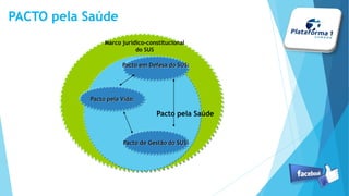 PrioridadesPrioridades
Marco jurídico-constitucional
do SUS
Pacto pela SaúdePacto pela Saúde
Pacto em Defesa do SUS:Pacto em Defesa do SUS:Pacto em Defesa do SUS:Pacto em Defesa do SUS:
Pacto de Gestão do SUS:Pacto de Gestão do SUS:Pacto de Gestão do SUS:Pacto de Gestão do SUS:
Pacto pela Vida:Pacto pela Vida:Pacto pela Vida:Pacto pela Vida:
PACTO pela Saúde
 