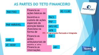 AS PARTES DO TETO FINANCEIRO
PAB FIXO
AMB
PAB VARIÁVEL
Financia as
ações básicas de
saúdeIncentiva o
custeio de ações
especiais da
atenção básica
(funciona na
forma de
programas)
PACS
PSF
AVS/VE
AFB
Financia as
ações
ambulatoriais de
média e alta
comp.
FAE
R$ 13,00
AT. HOSP.
Financia as
internações
AIH
PPI - Programação Pactuada e IntegradaPPI - Programação Pactuada e Integrada
 