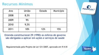 Recursos Mínimos
Ano União Estado Município
2008 8,5%
2009 9%
2010 9,5%
2011 10% 12% 15%
Regulamentada pelo Projeto de Lei 121/2007, aprovado em 9/4/8
Emenda constitucional 29 (1990) as esferas de governo
são obrigadas a aplicar em ações e serviços de saúde
 